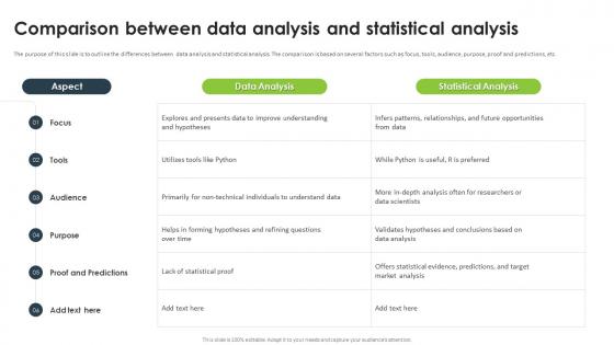 Statistical Analysis For Data Driven Comparison Between Data Analysis And Statistical Analysis