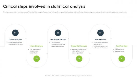 Statistical Analysis For Data Driven Critical Steps Involved In Statistical Analysis