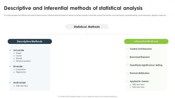 Statistical Analysis For Data Driven Descriptive And Inferential Methods Of Statistical Analysis