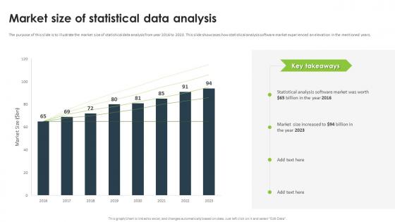 Statistical Analysis For Data Driven Market Size Of Statistical Data Analysis