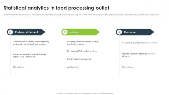 Statistical Analysis For Data Driven Statistical Analytics In Food Processing Outlet