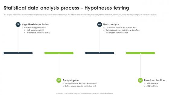 Statistical Analysis For Data Driven Statistical Data Analysis Process Hypotheses Testing