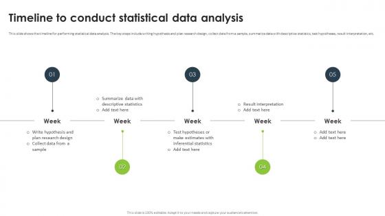 Statistical Analysis For Data Driven Timeline To Conduct Statistical Data Analysis