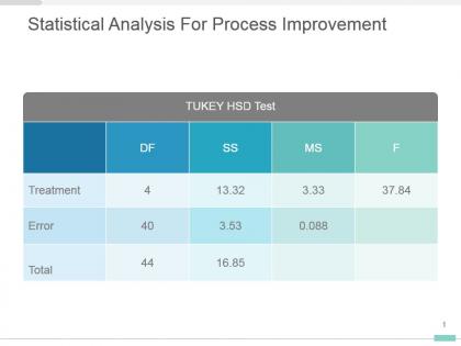 Statistical analysis for process improvement powerpoint design