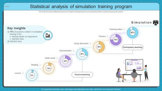 Statistical Analysis Of Simulation Simulation Based Training Program For Hands On Learning DTE SS