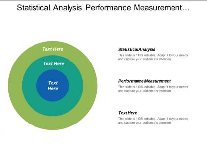 Statistical analysis performance measurement location management daily production cpb