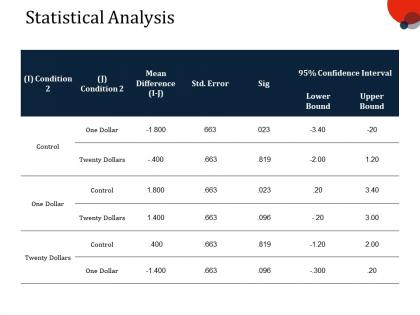 Statistical analysis ppt slides show