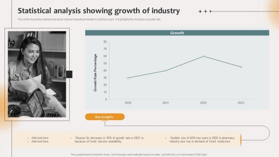 Statistical Analysis Showing Growth Of Industry