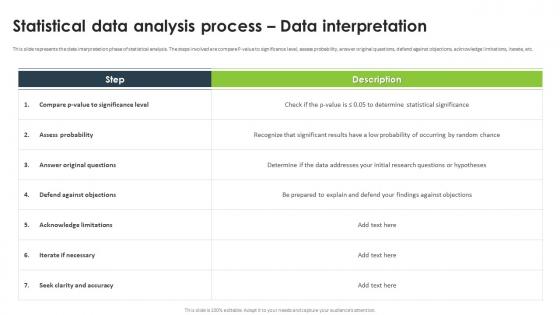Statistical Data Analysis Process Data Interpretation Statistical Analysis For Data Driven