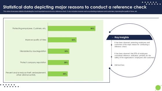 Statistical Data Depicting Major Reasons To Conduct A Reference Check