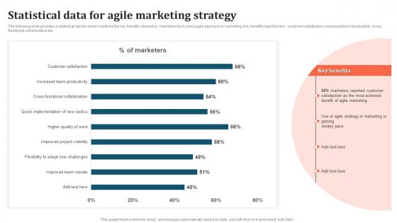 Statistical Data For Agile Marketing Strategy
