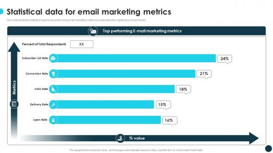 Statistical Data For Email Marketing Metrics Optimizing Growth With Marketing CRP DK SS