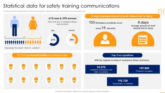 Statistical Data For Safety Training Communications