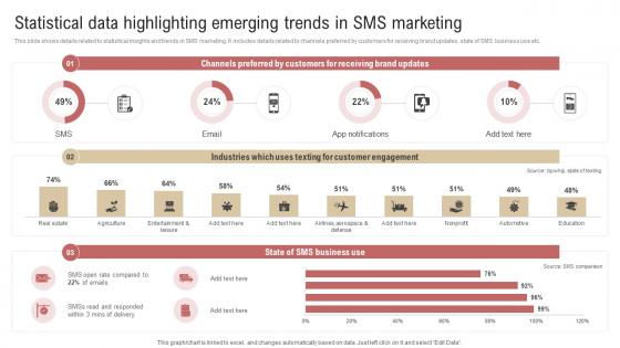Statistical Data Highlighting Emerging Trends In SMS Marketing Overview Of SMS Marketing