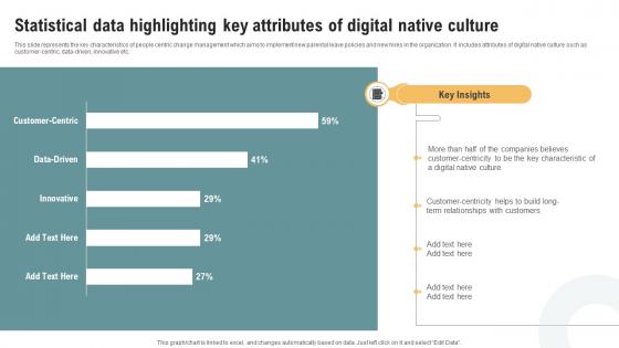 Statistical Data Highlighting Key Attributes Of Digital Native People Centric Change Management