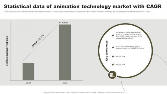 Statistical Data Of Animation Technology Market With CAGR