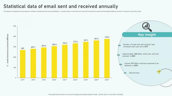 Statistical Data Of Email Sent And Received Annually