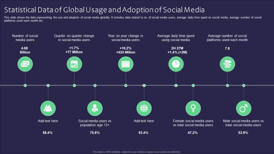 Statistical Data Of Global Usage And Adoption Of Social Media