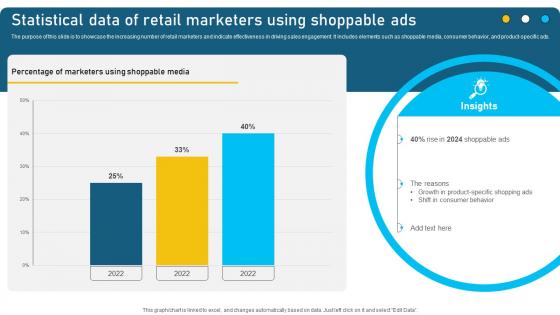 Statistical Data Of Retail Marketers Using Shoppable Ads