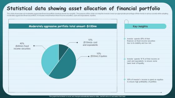 Statistical Data Showing Asset Allocation Of Financial Portfolio
