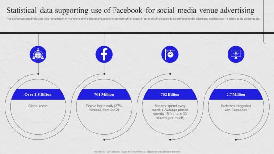 Statistical Data Supporting Use Of Facebook For Social Media Venue Marketing Comprehensive Guide MKT SS V