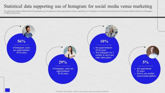 Statistical Data Supporting Use Of Instagram For Social Media Venue Marketing Comprehensive Guide MKT SS V