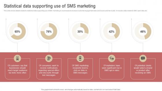 Statistical Data Supporting Use Of SMS Marketing Overview Of SMS Marketing