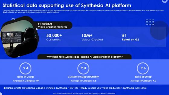 Statistical Data Supporting Use Platform Synthesia AI Video Generation Platform AI SS