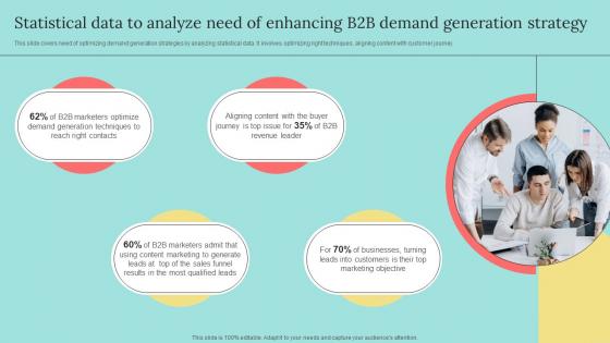 Statistical Data To Analyze Need Of Enhancing B2b Marketing Strategies To Attract