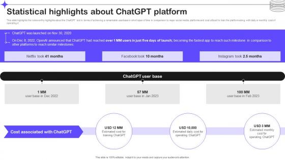 Statistical Highlights About Chatgpt Platform Splendid 10 Generative Ai Tools AI SS V