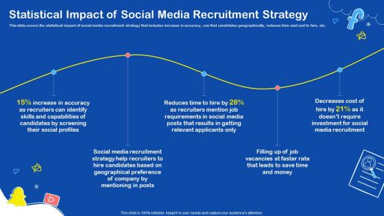 Statistical Impact Of Social Media Recruitment Strategy Ppt Ideas