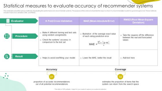 Statistical Measures To Evaluate Accuracy Of Recommender Systems Ppt Portfolio Template