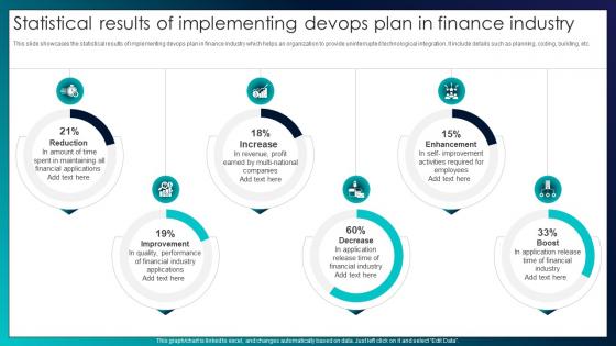 Statistical Results Of Implementing Devops Plan In Finance Industry