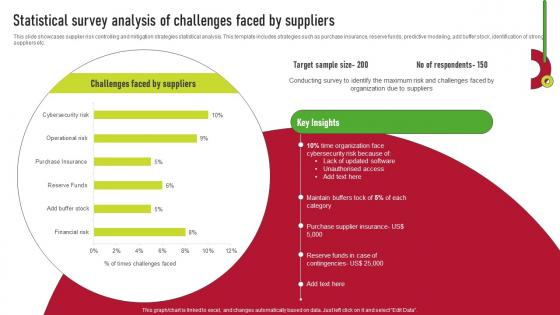 Statistical Survey Analysis Of Challenges Faced By Suppliers Supplier Risk Management
