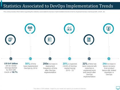 Statistics associated to devops market growth trends it ppt diagrams