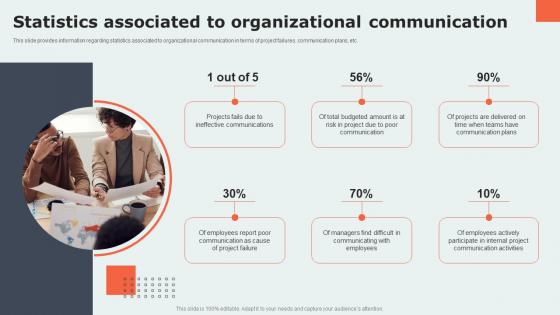 Statistics Associated To Organizational Communication Project Communication Strategy Overview