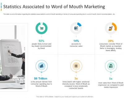 Statistics associated to word of enhancing brand awareness through word of mouth marketing