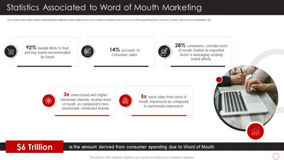 Statistics Associated To Word Of Mouth Marketing Positive Marketing Firms Reputation Building
