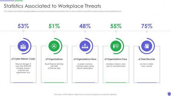 Statistics associated to workplace managing critical threat vulnerabilities and security threats
