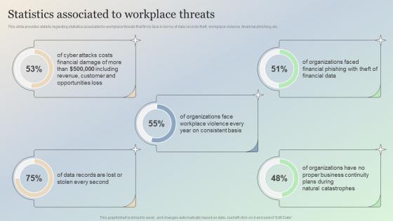 Statistics Associated To Workplace Threats Managing IT Threats At Workplace Overview