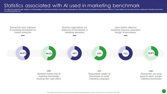 Statistics Associated With Ai Used In Marketing Benchmark