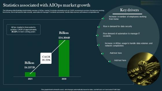 Statistics Associated With AIOps Market IT Operations Automation An AIOps AI SS V