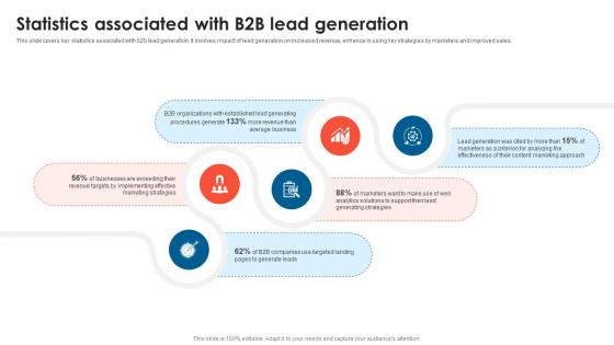 Statistics Associated With B2B Lead Generation B2B Lead Generation Techniques