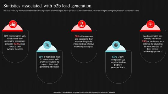 Statistics Associated With B2b Lead Generation Demand Generation Strategies