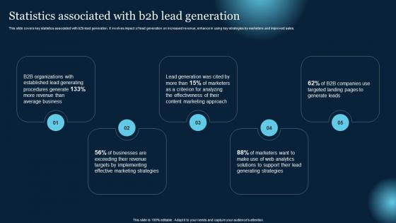 Statistics Associated With B2B Lead Generation Effective B2B Lead