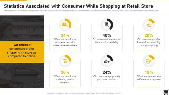Statistics Associated With Consumer While Shopping At Retail Playbook