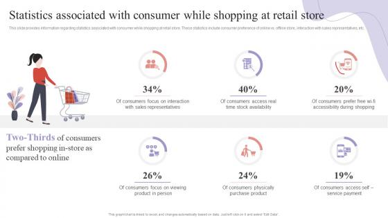 Statistics Associated With Consumr Shopper Engagement Management Playbook