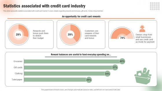 Statistics Associated With Credit Card Execution Of Targeted Credit Card Promotional Strategy SS V