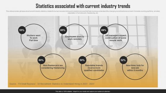 Statistics Associated With Current Industry Trends Efficient HR Recruitment Process