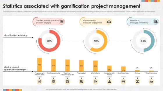 Statistics Associated With Gamification Project Management